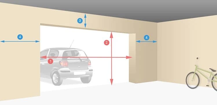 Schéma d’un garage vu de l’intérieur : 1 largeur de baie, 2 hauteur sous linteau, 3 retombée de linteau, 4 écoinçons
