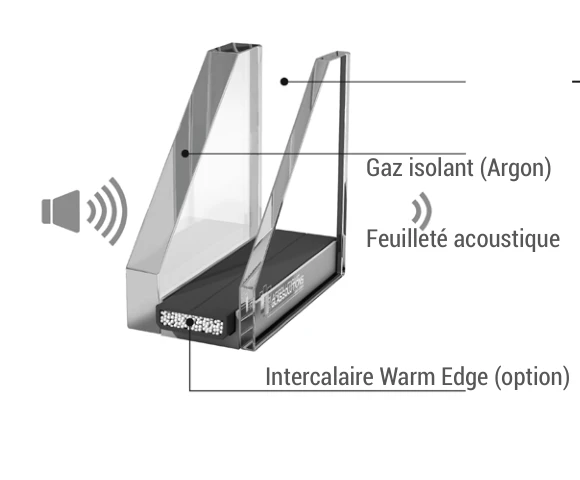 Schéma d’un double vitrage avec verre feuilleté acoustique, lame d’argon et intercalaire Warm Edge optionnel